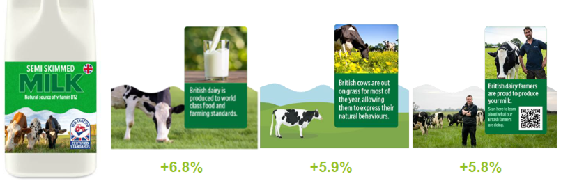 Milk of the front of pack with cows grazing and then three sides of pack with cow grazing rank top
